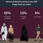 Beeldbank ANP Foto toont eenzijdige beeldvorming moslima’s